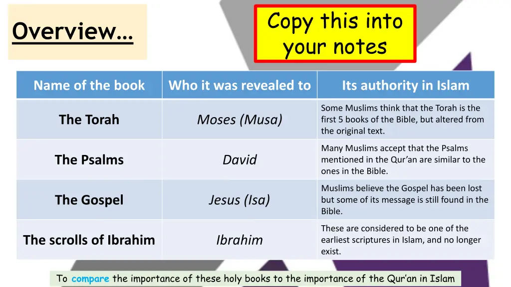 copy this into your notes