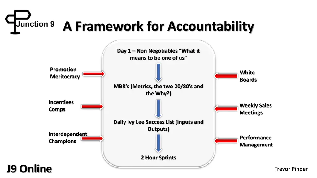a framework for accountability