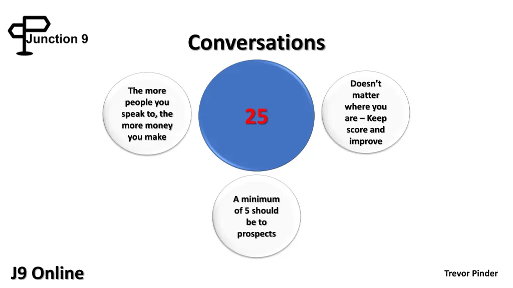 conversations