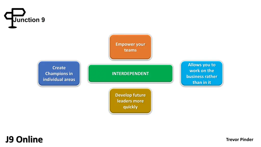 empower your teams