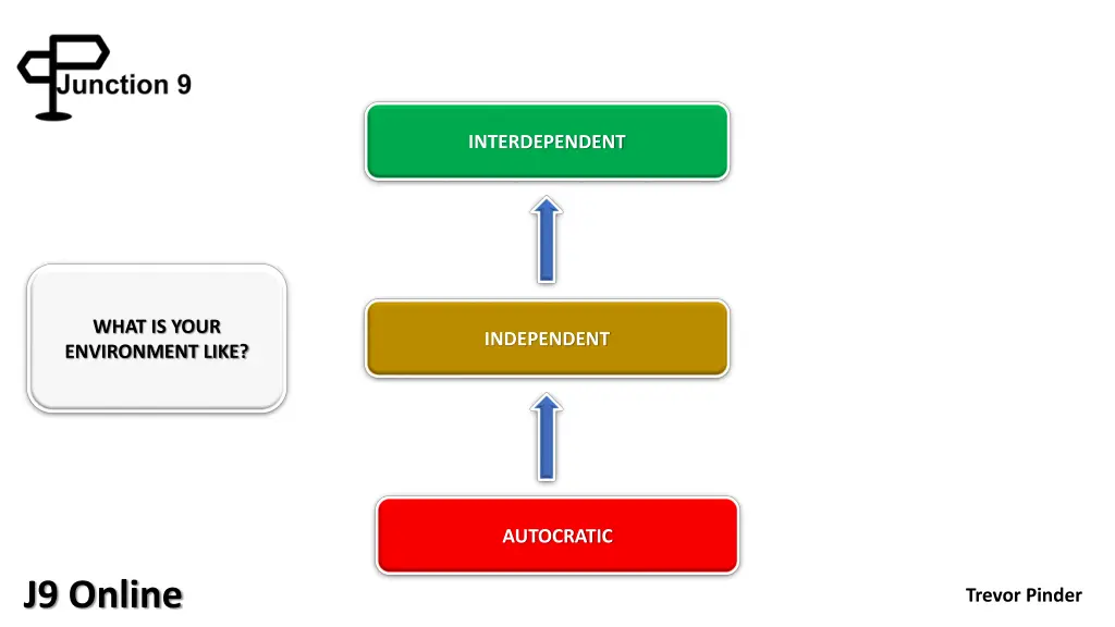interdependent