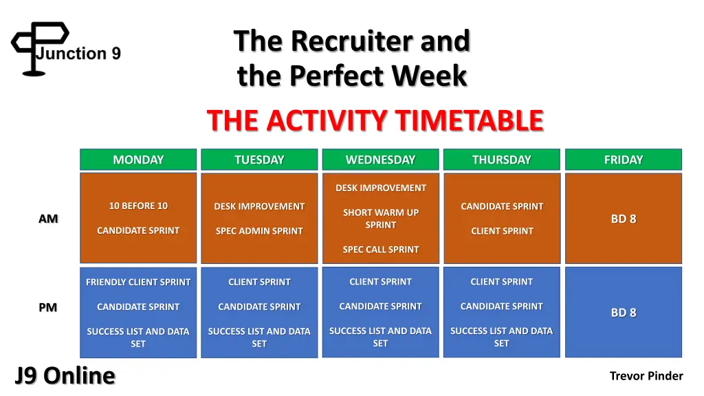 the recruiter and the perfect week the activity