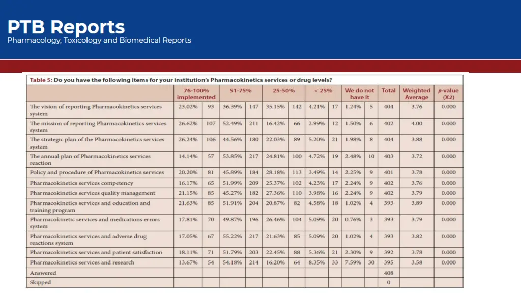 slide6