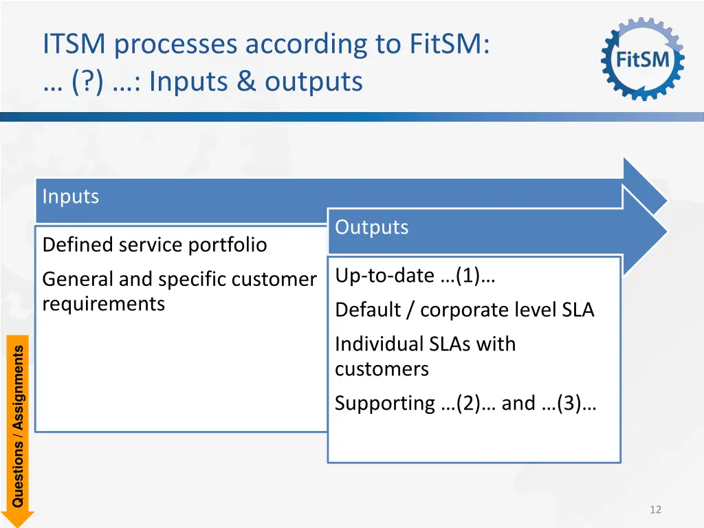 itsm processes according to fitsm inputs outputs 1