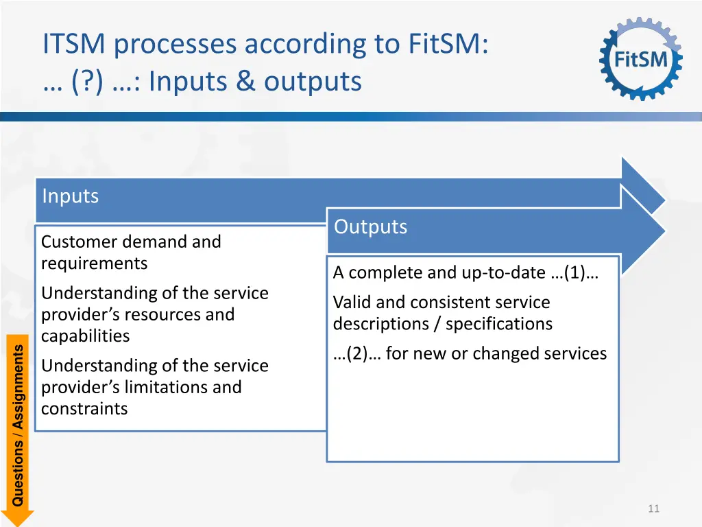 itsm processes according to fitsm inputs outputs