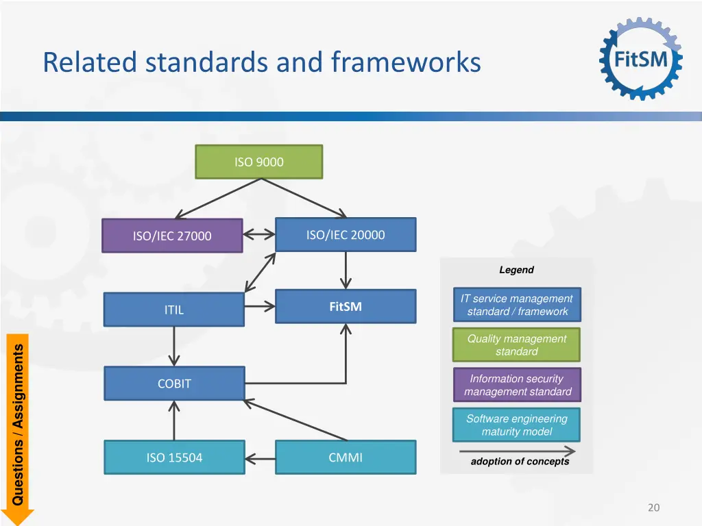 related standards and frameworks