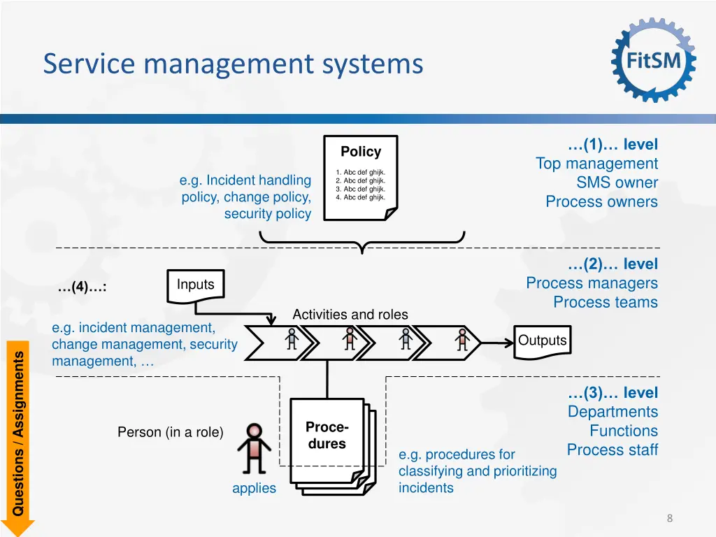 service management systems