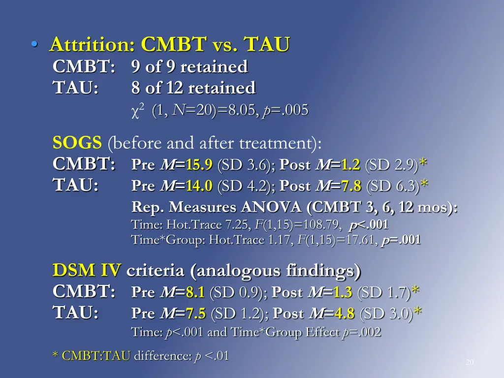 attrition cmbt vs tau cmbt 9 of 9 retained