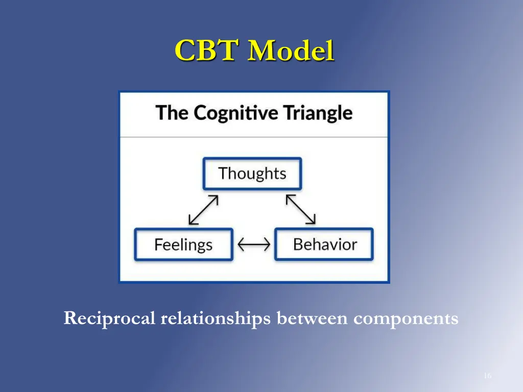 cbt model
