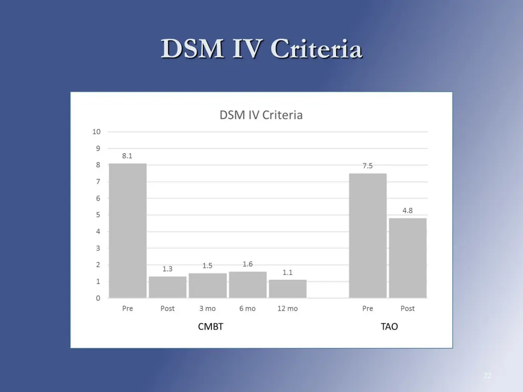 dsm iv criteria