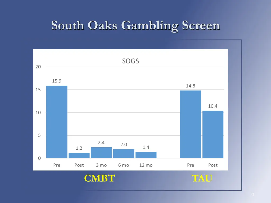 south oaks gambling screen