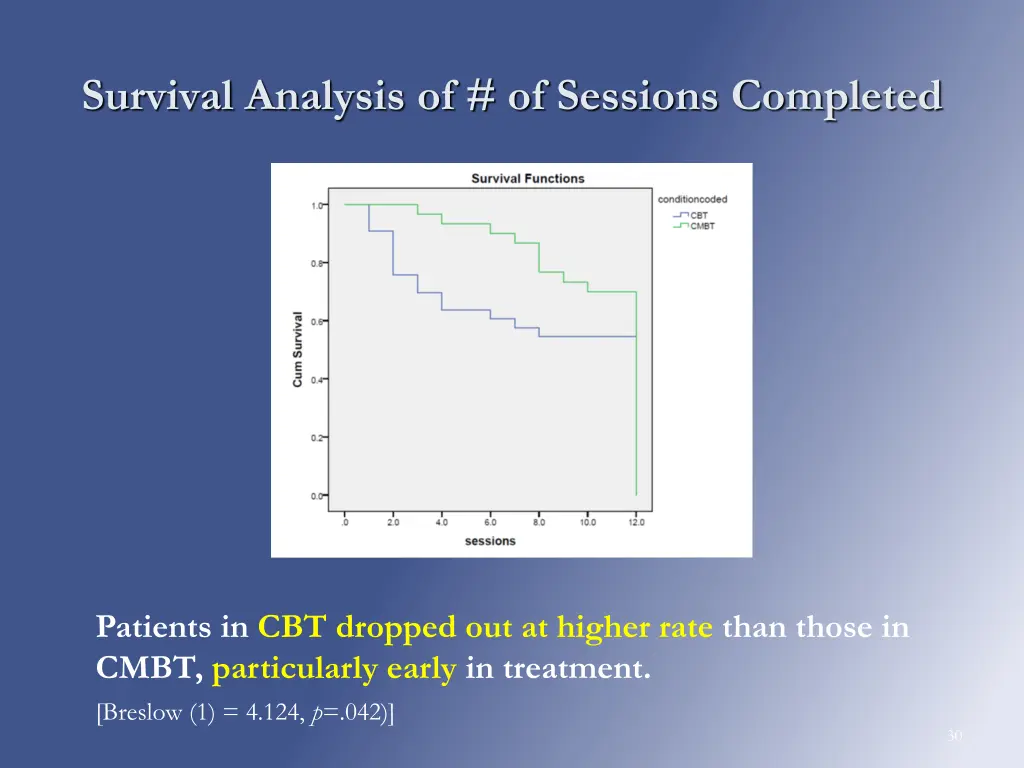 survival analysis of of sessions completed