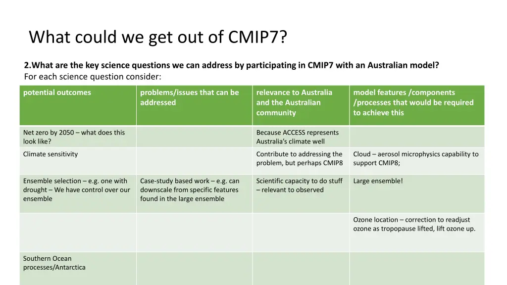 what could we get out of cmip7 1