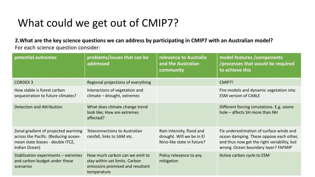 what could we get out of cmip7