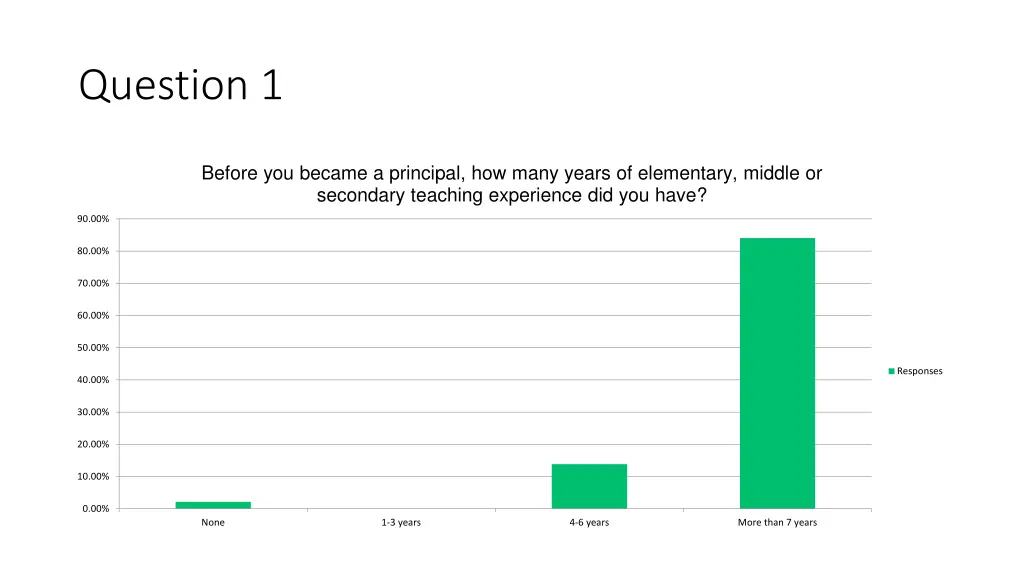 question 1