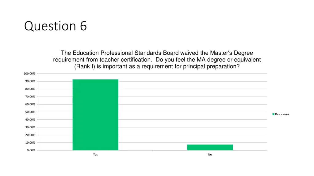 question 6