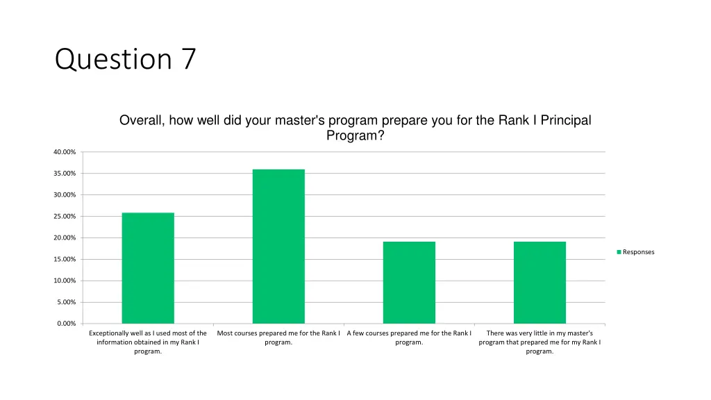 question 7