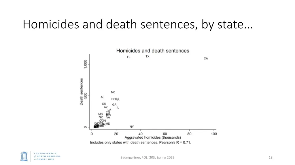 homicides and death sentences by state