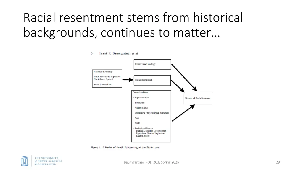 racial resentment stems from historical