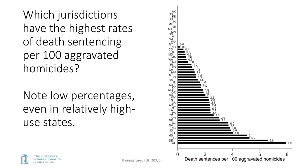 which jurisdictions have the highest rates