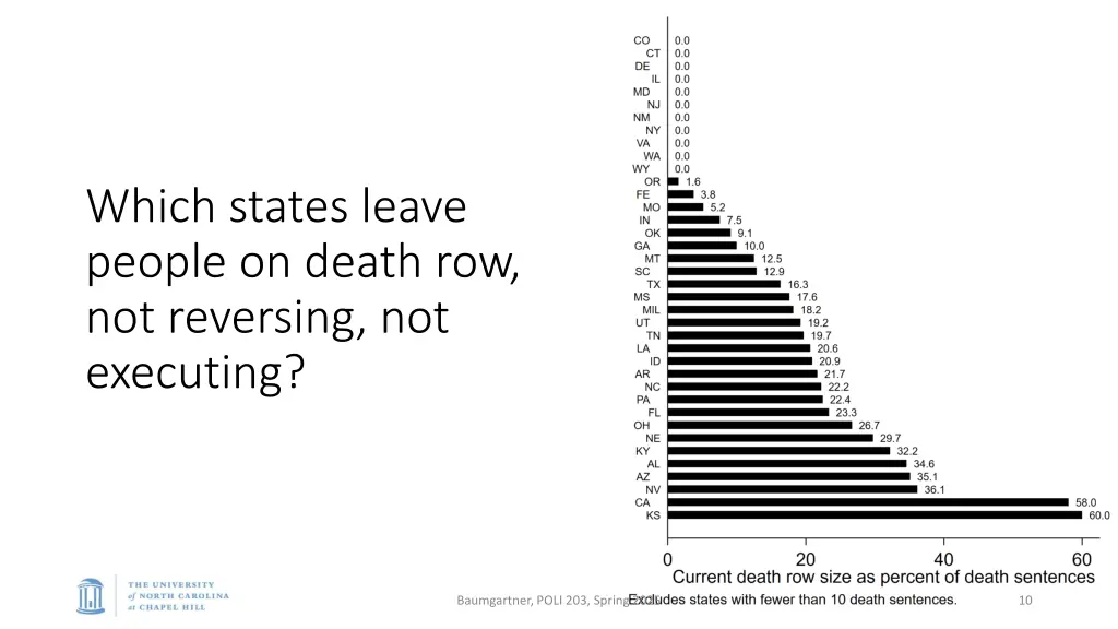 which states leave people on death