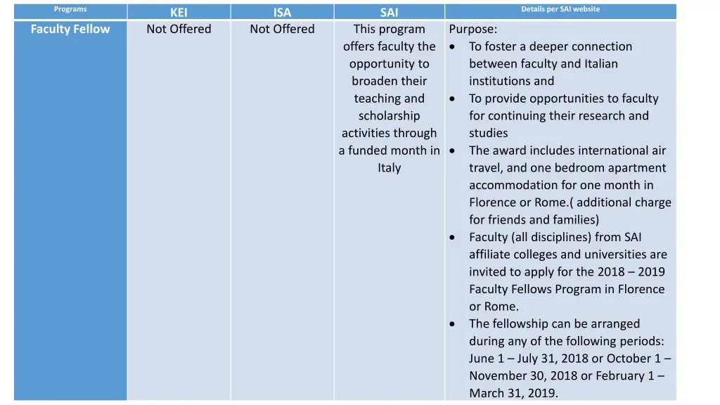 programs