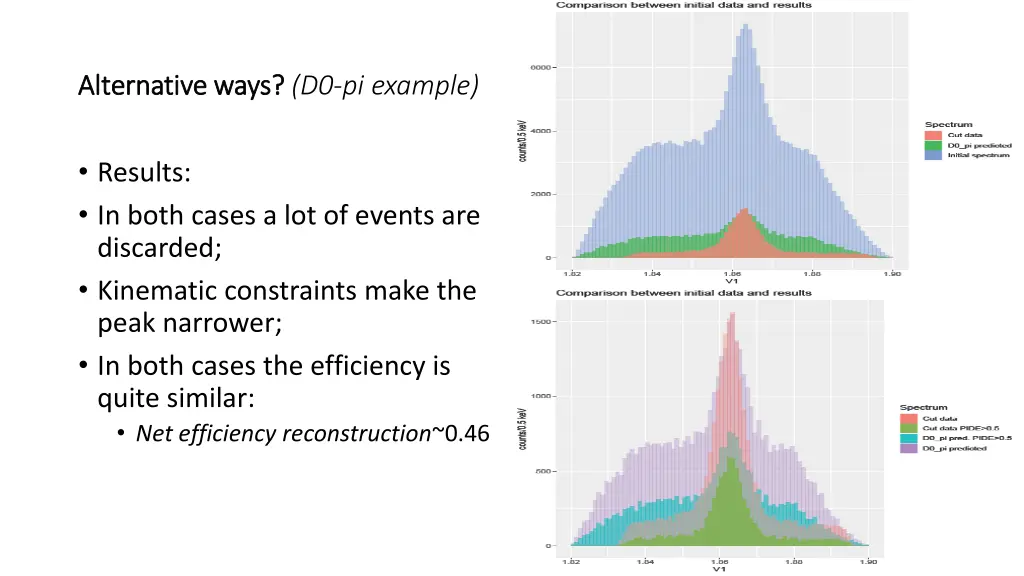 alternative ways alternative ways d0 pi example 1