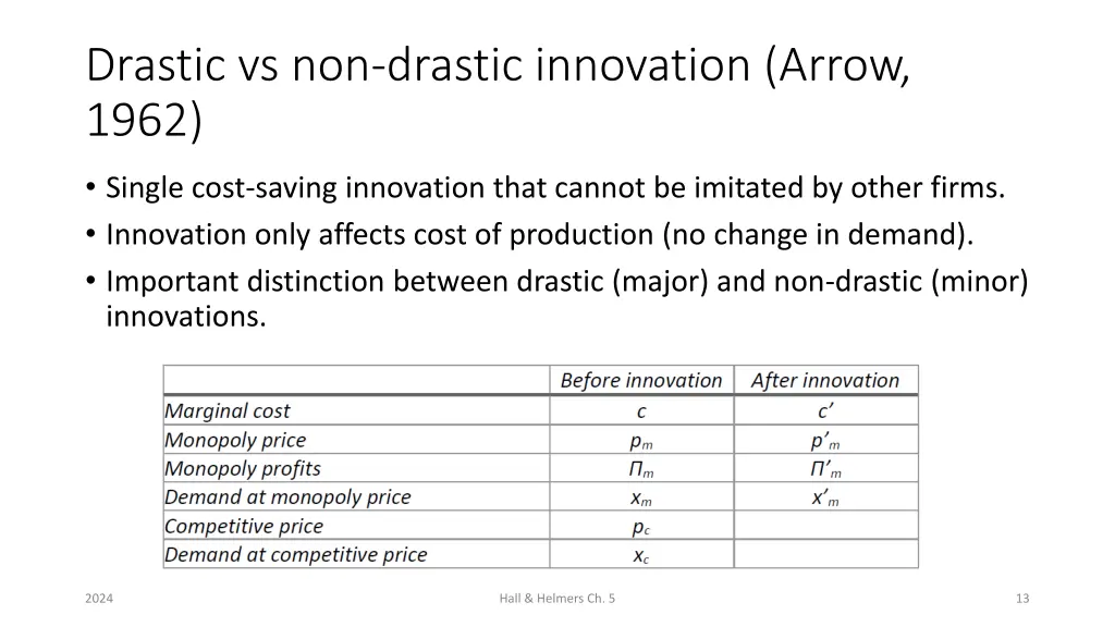 drastic vs non drastic innovation arrow 1962