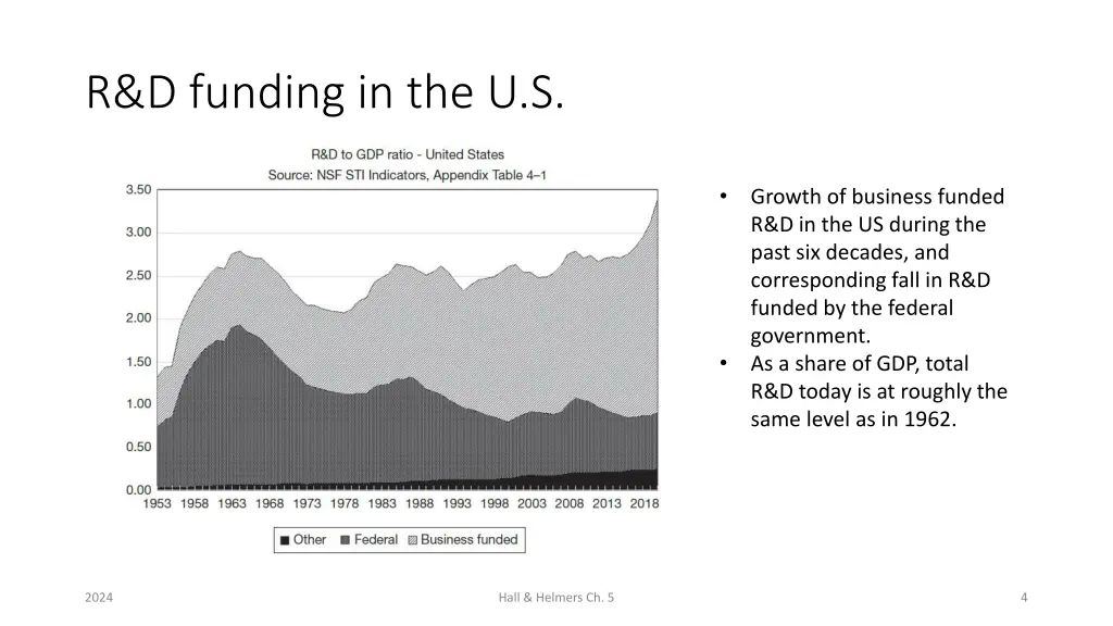 r d funding in the u s
