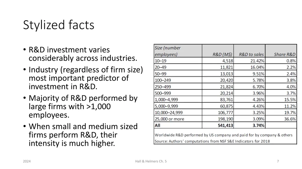 stylized facts