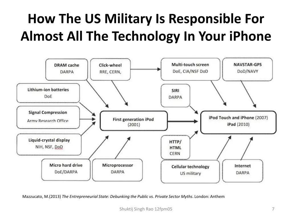 how the us military is responsible for almost
