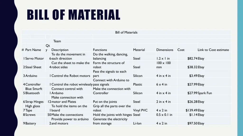 bill of material