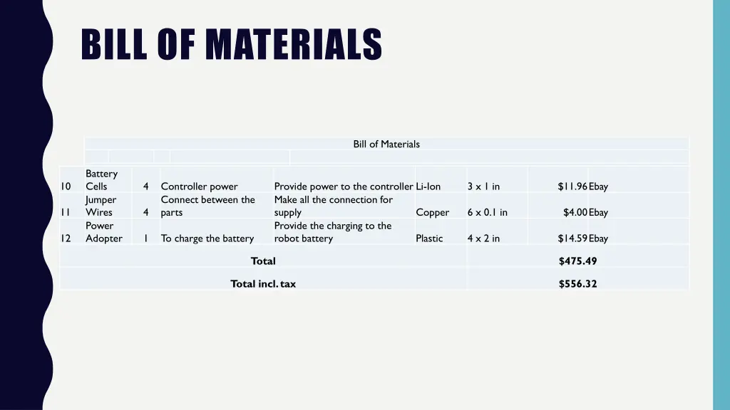 bill of materials