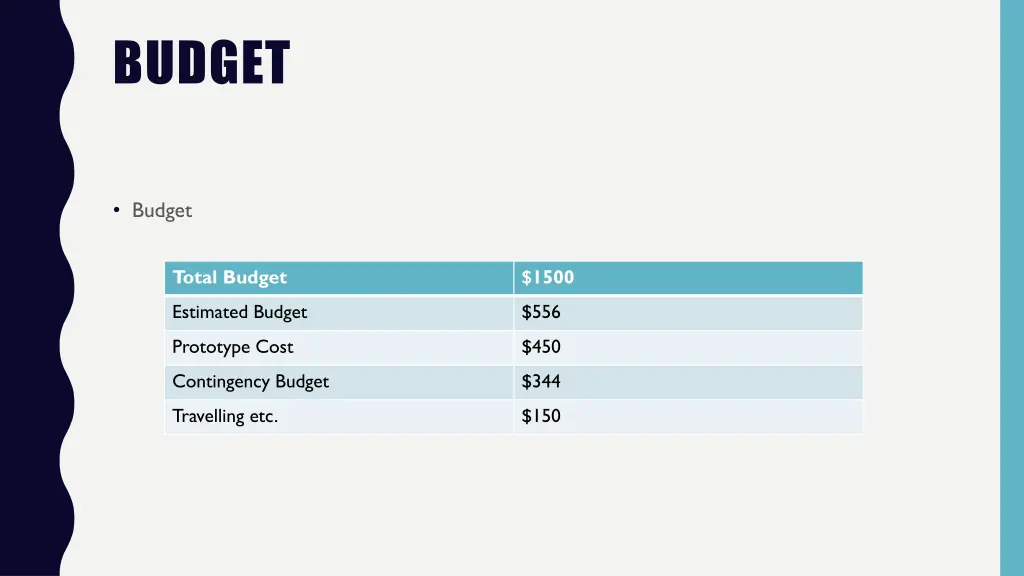 budget