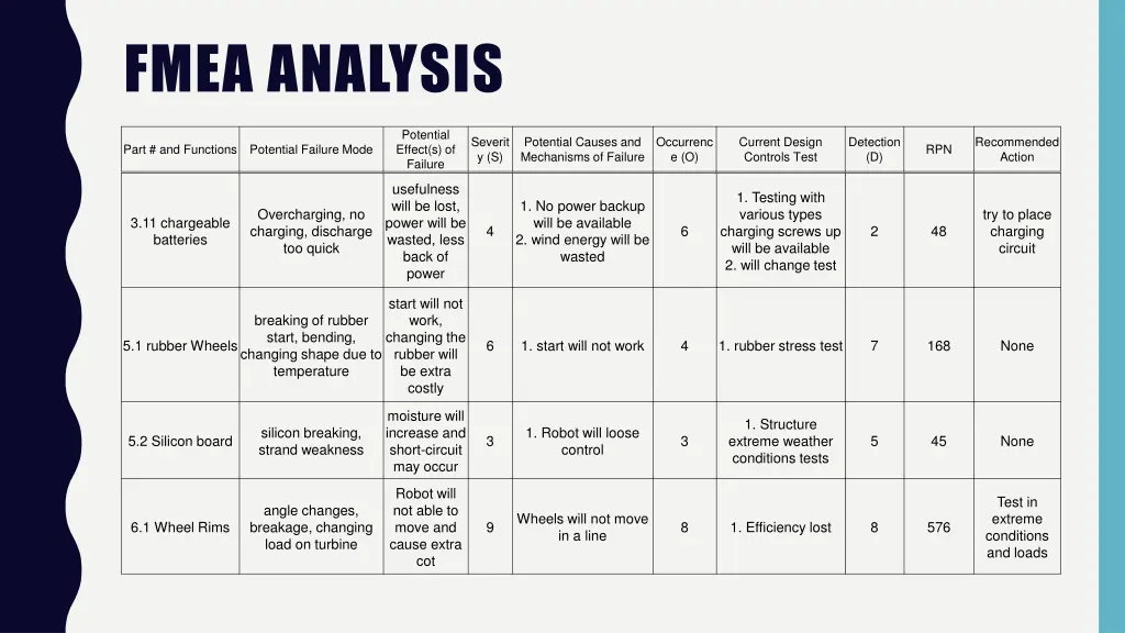 fmea analysis 1