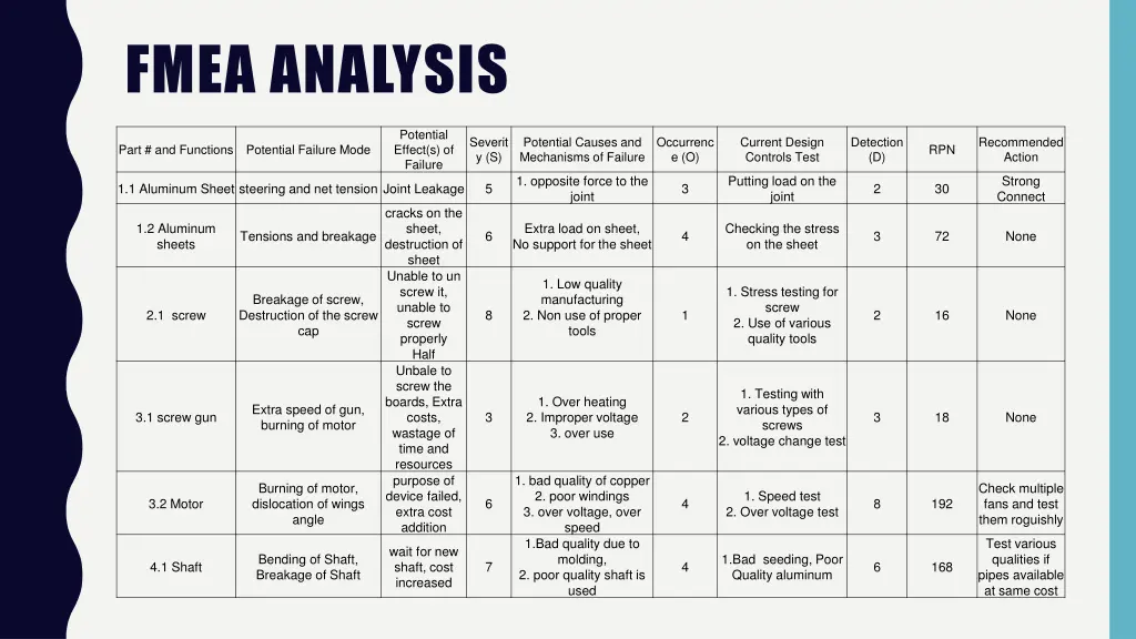 fmea analysis