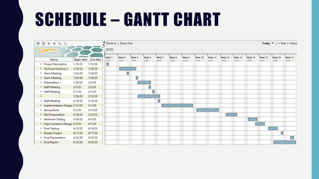 schedule gantt chart