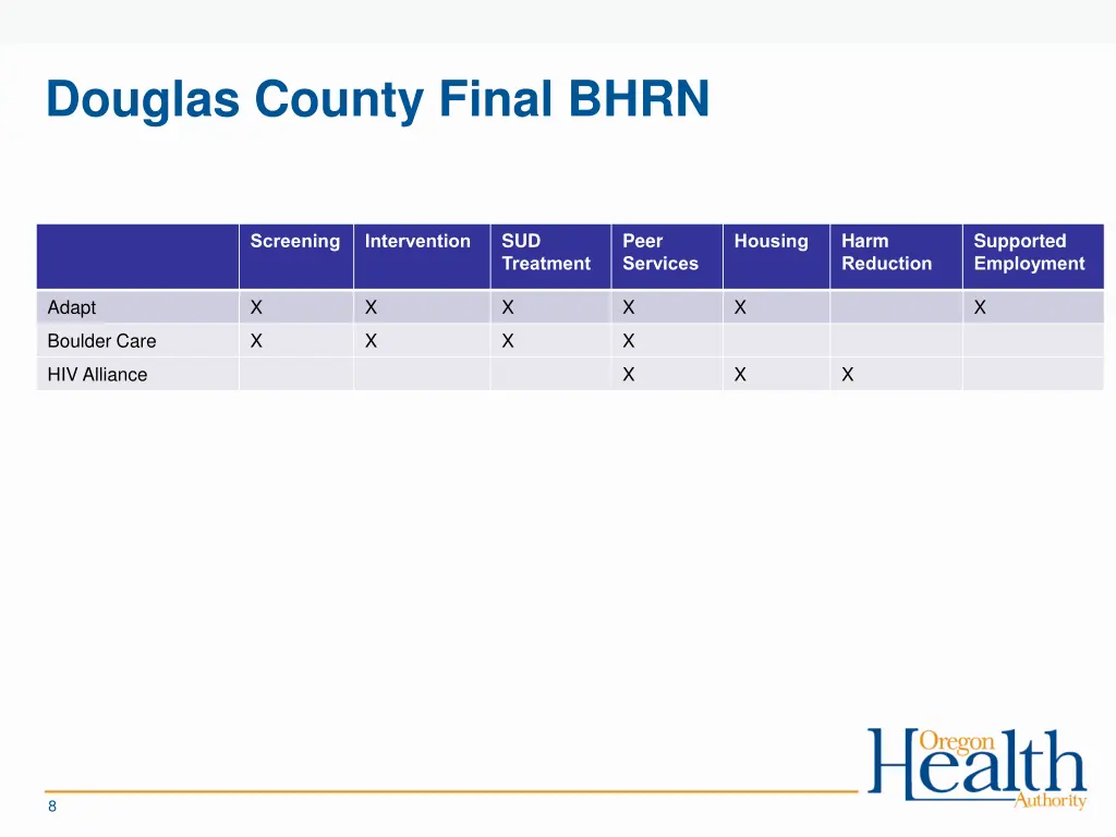douglas county final bhrn