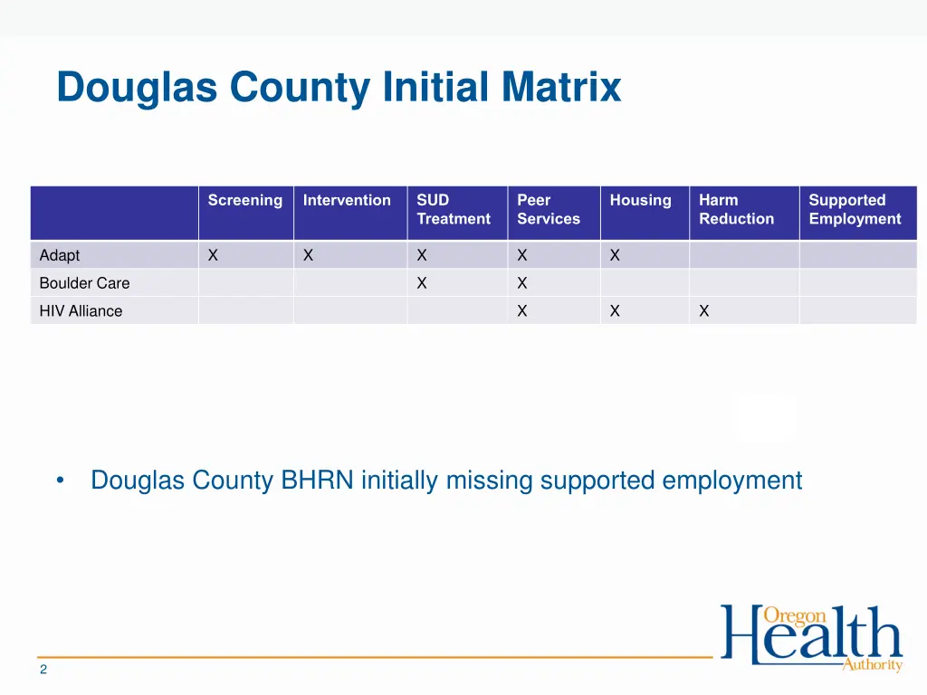 douglas county initial matrix