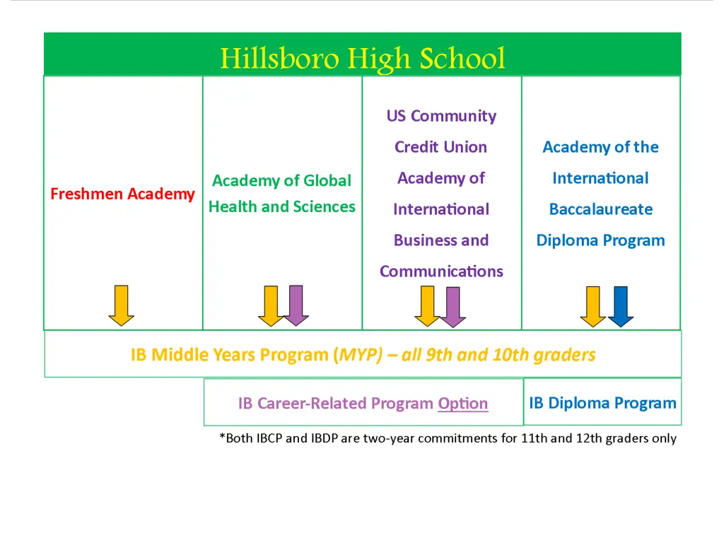 slide6