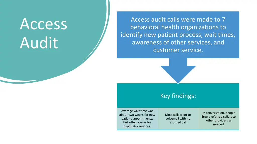 access audit