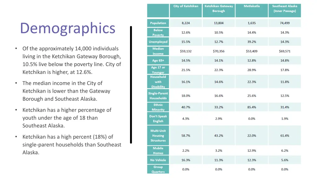 demographics
