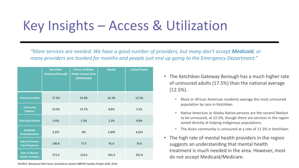 key insights access utilization
