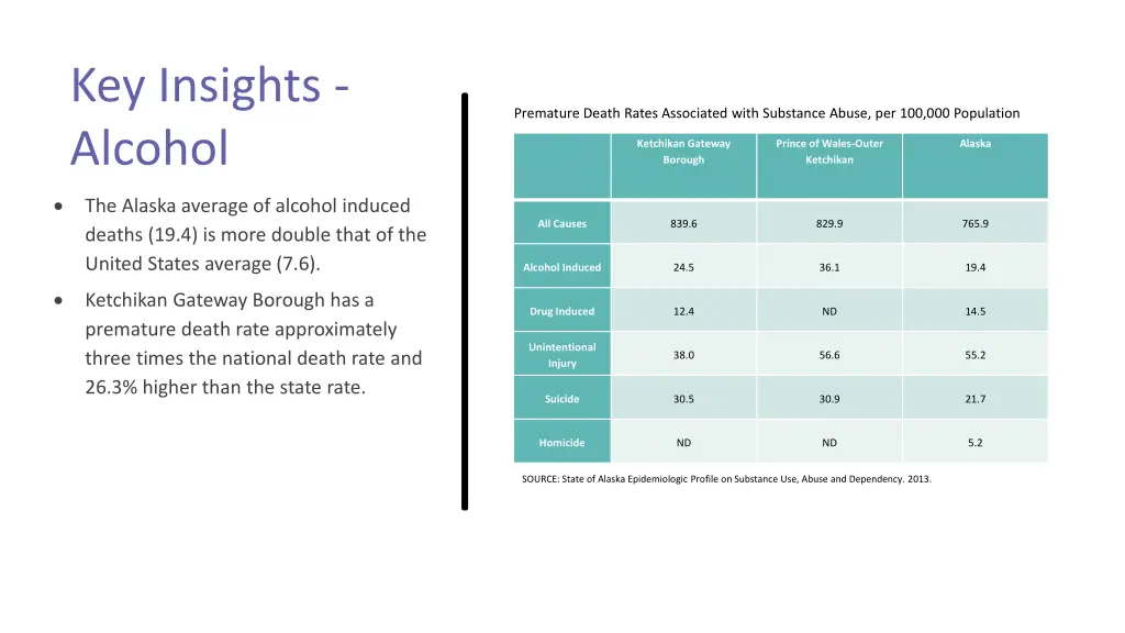 key insights alcohol