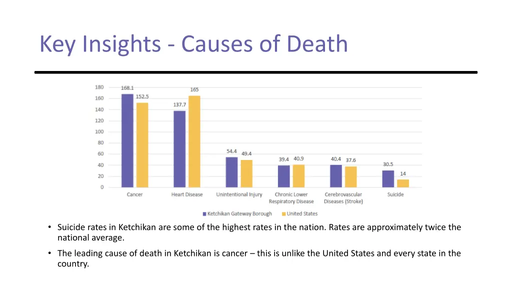 key insights causes of death