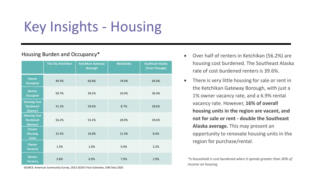 key insights housing