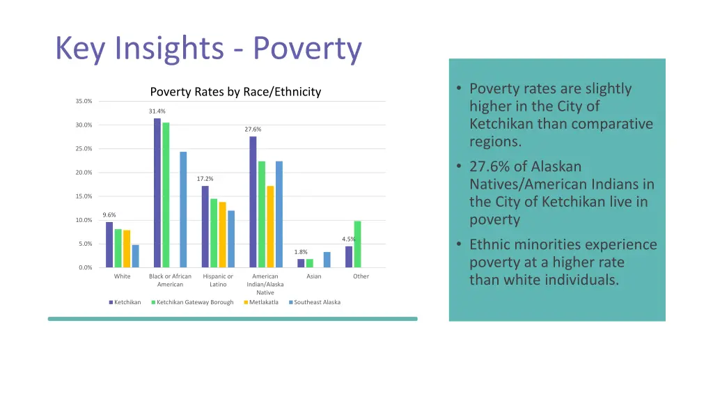 key insights poverty