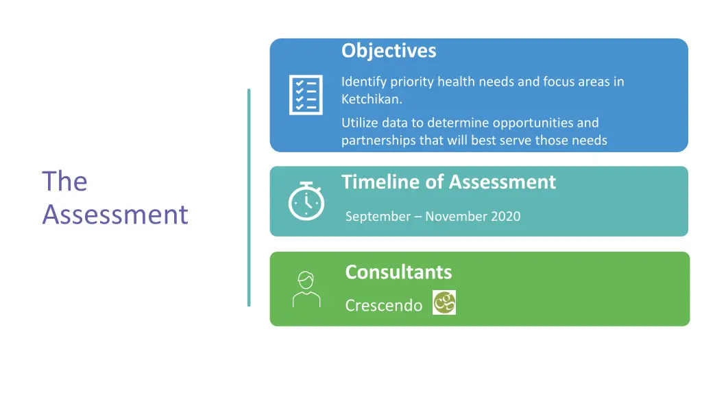 objectives