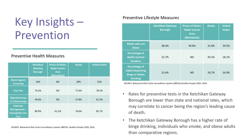 preventive lifestyle measures