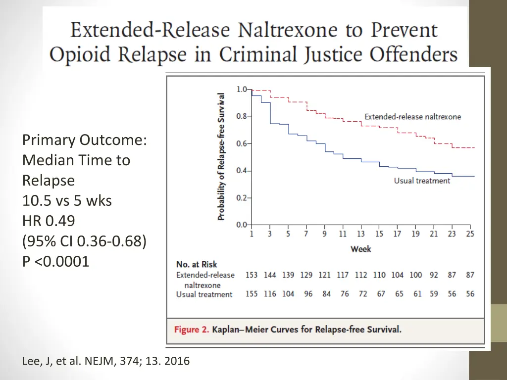 primary outcome median time to relapse